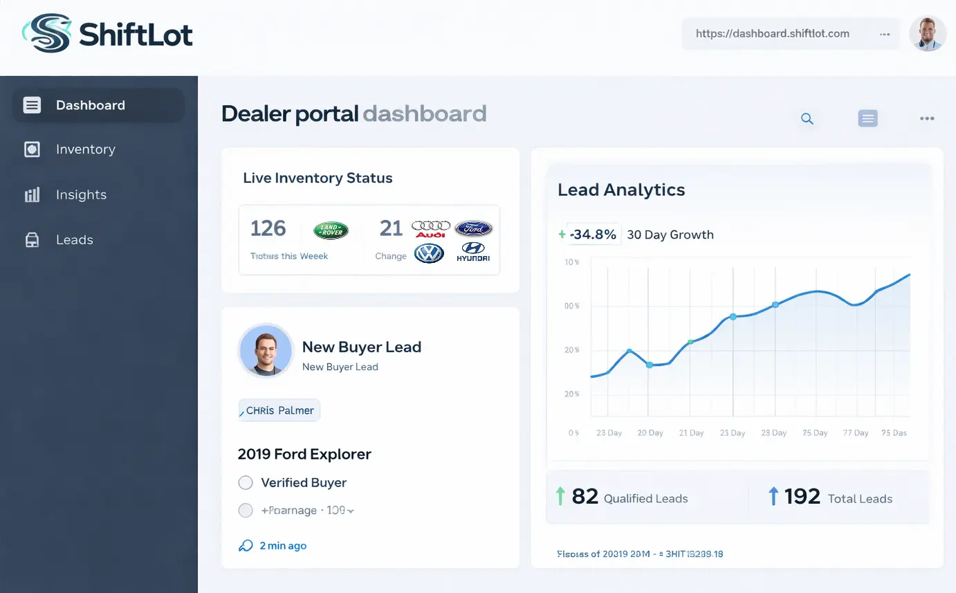 Dealer portal showing inventory management and lead tracking